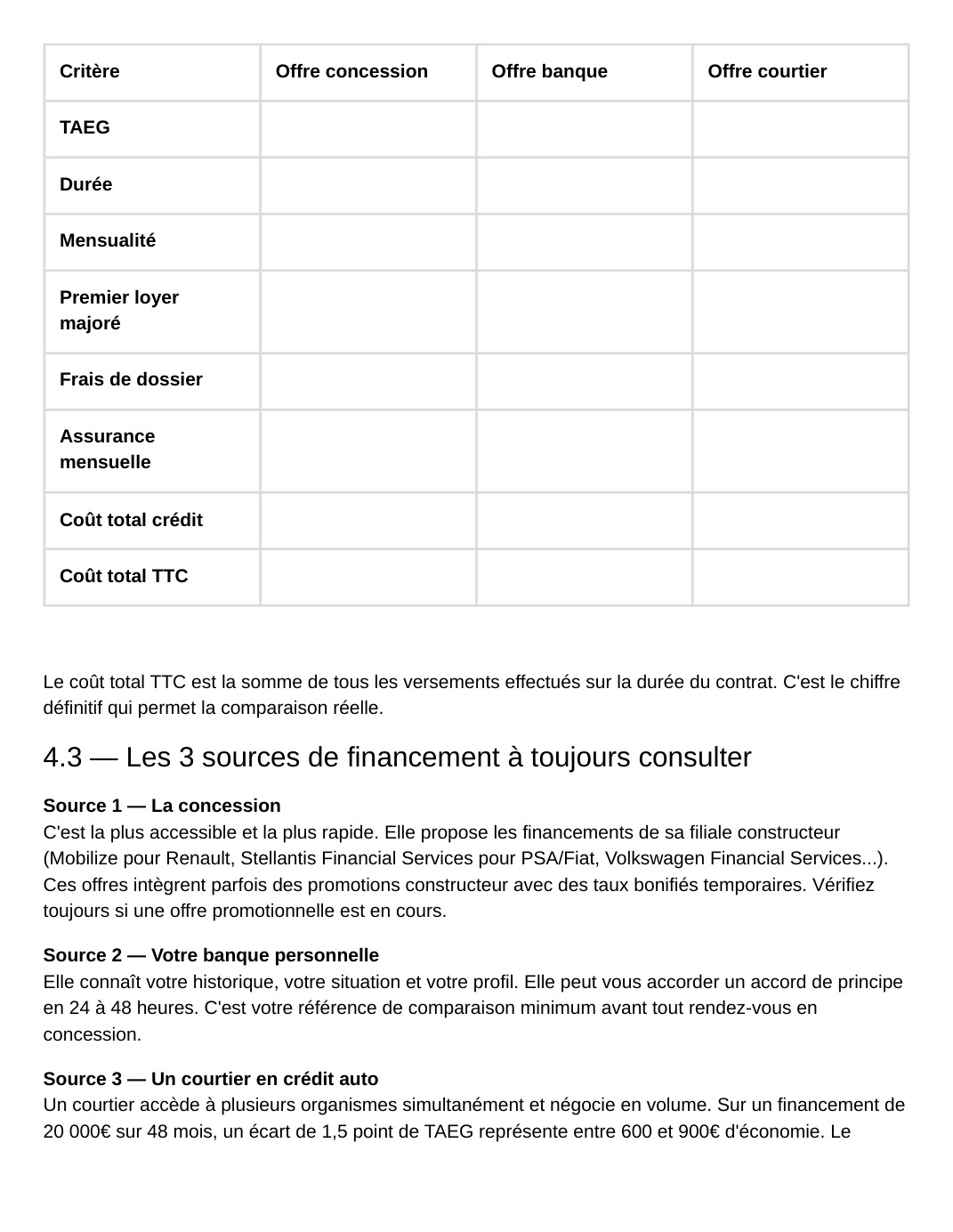 Extrait du Guide Premium : comparatif de financement