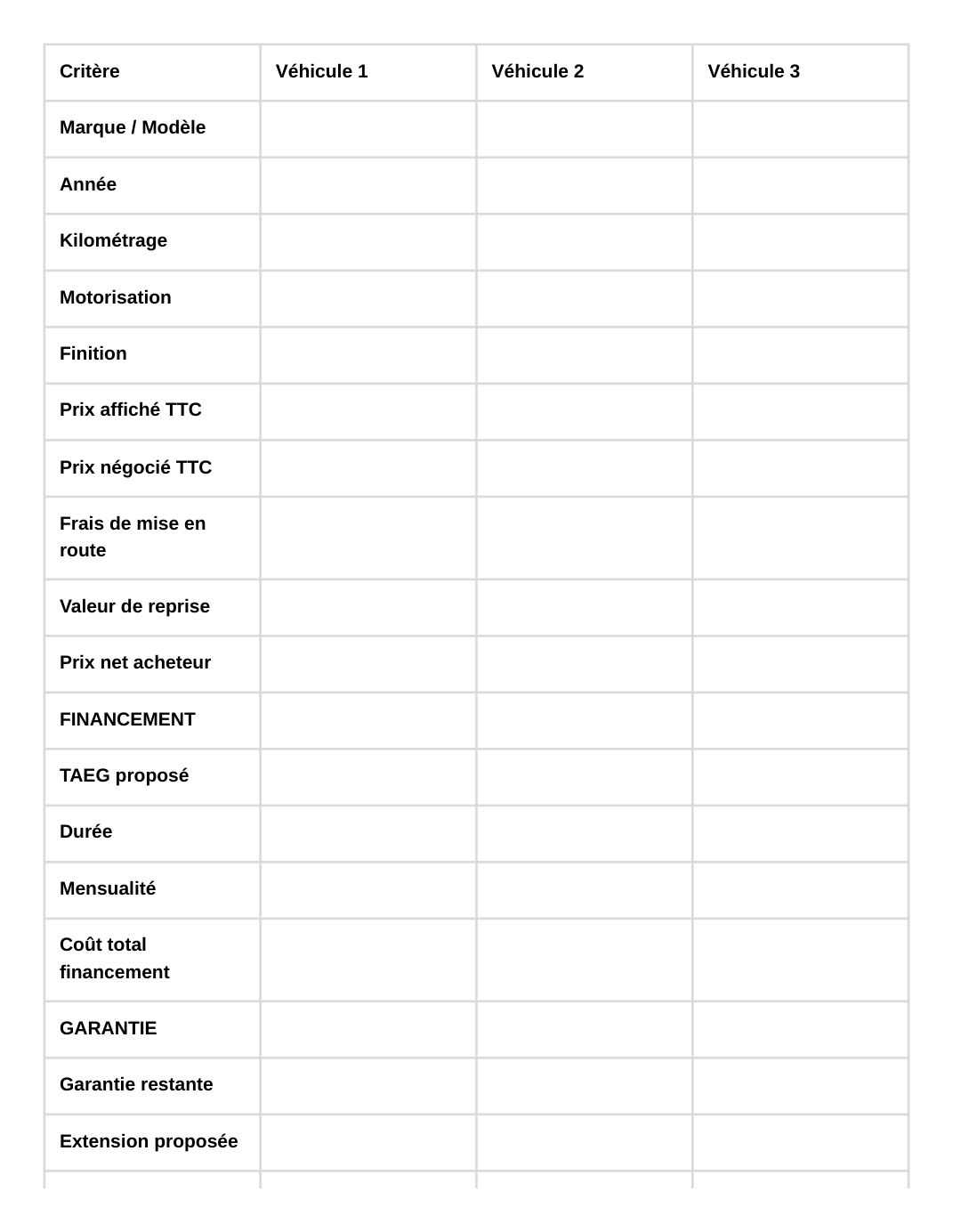 Extrait du Guide Premium : tableau comparatif des offres